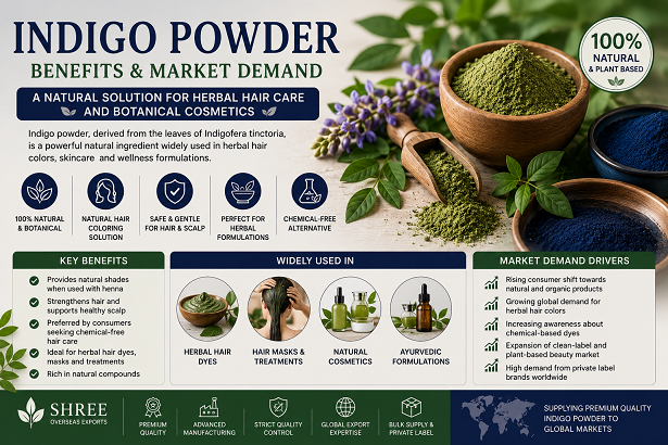 what is indigo powder benefits and market demand