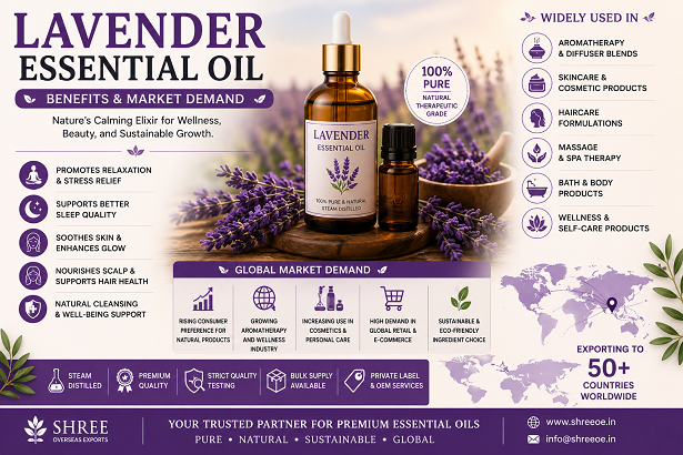 what is lavender essential oil benefits and market demand